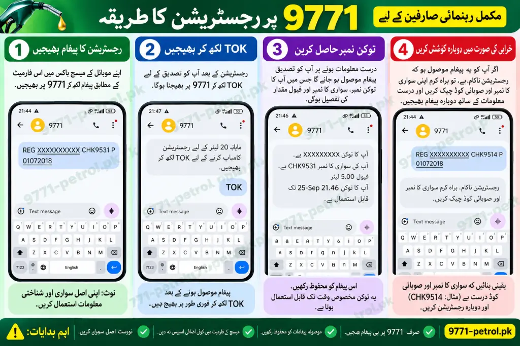 Successful Registration Message and Token Number